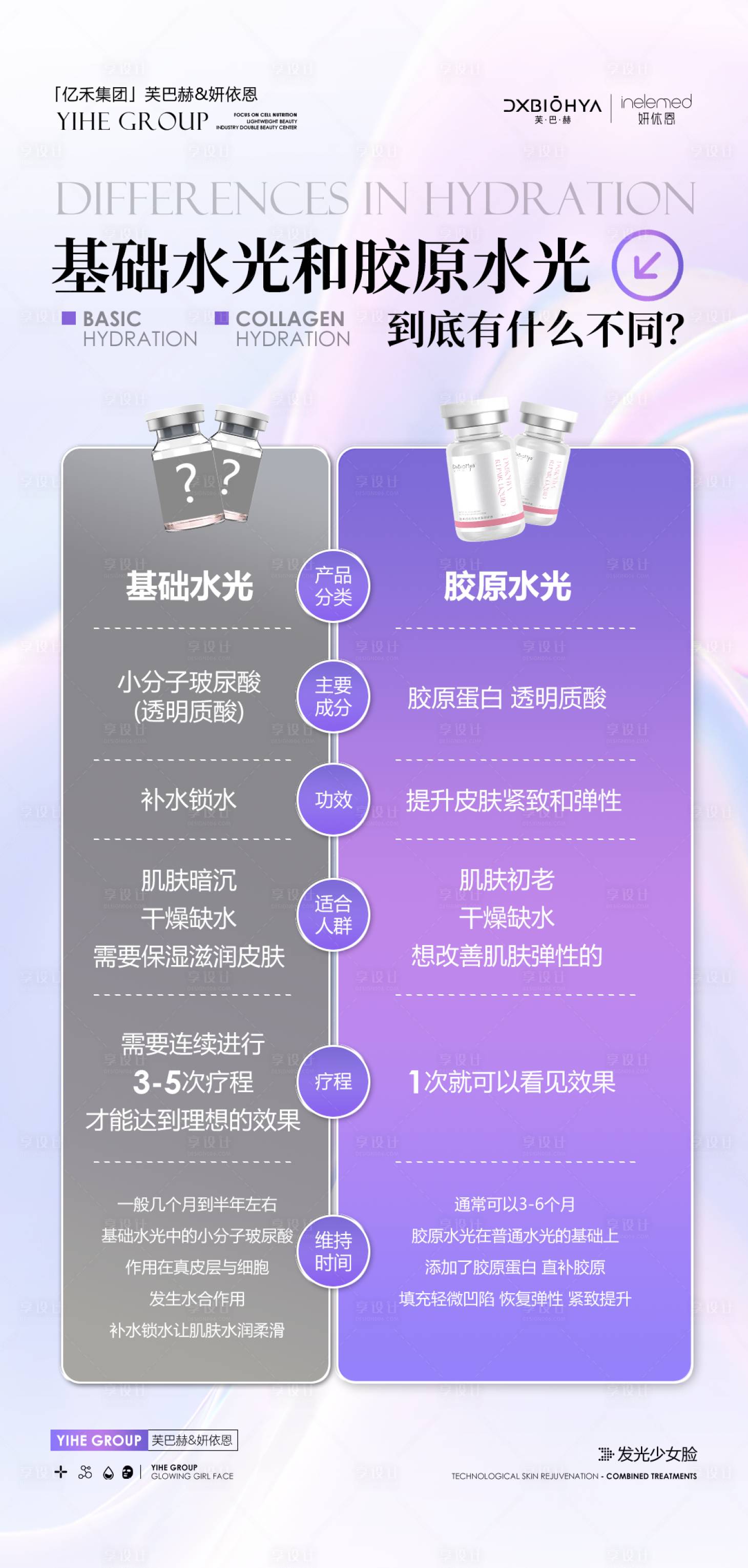 源文件下載【享設(shè)計】搜索編號：26620026257408800【美業(yè)產(chǎn)品功效對比海報】