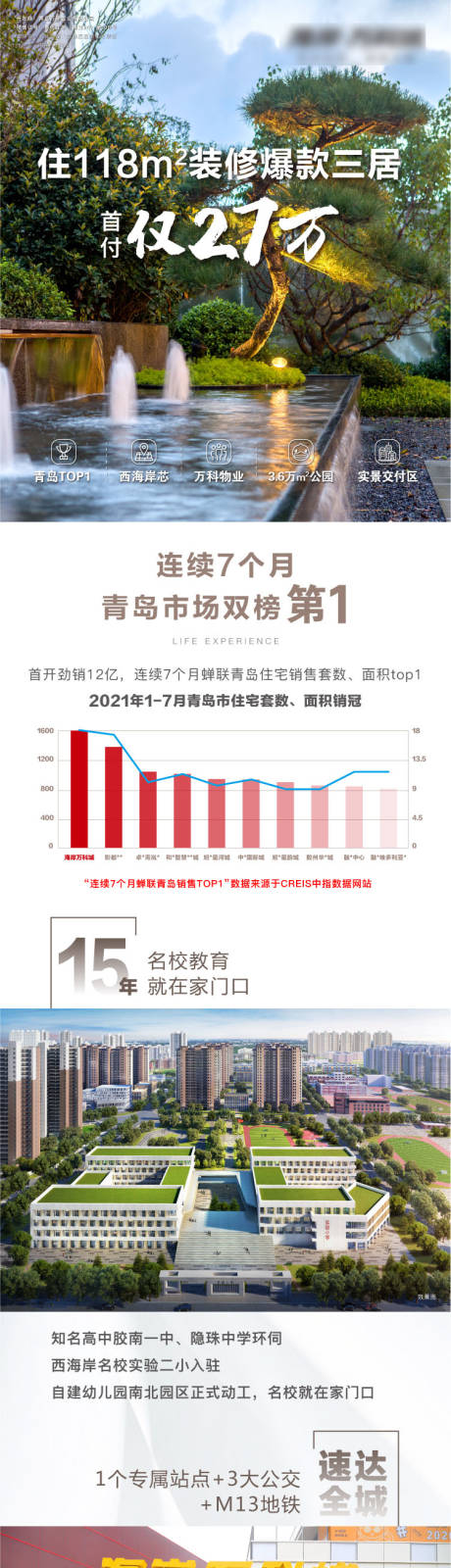 源文件下载【地产价值点长图】编号：23930026498858263