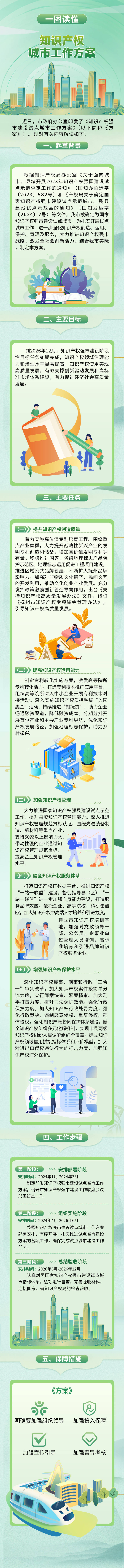 源文件下载【知识产权】编号：26200026148129422