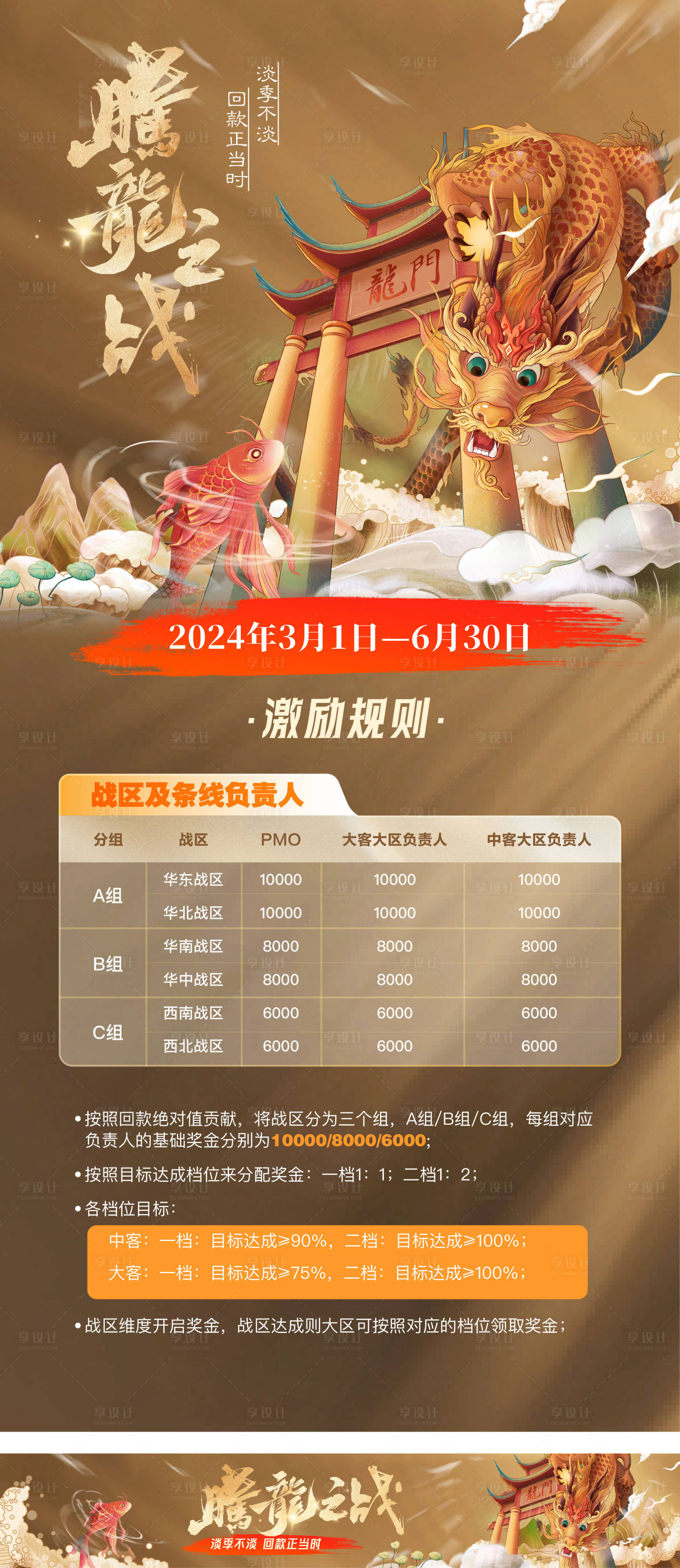 源文件下载【鱼跃龙门插画海报】编号：73940026482901217