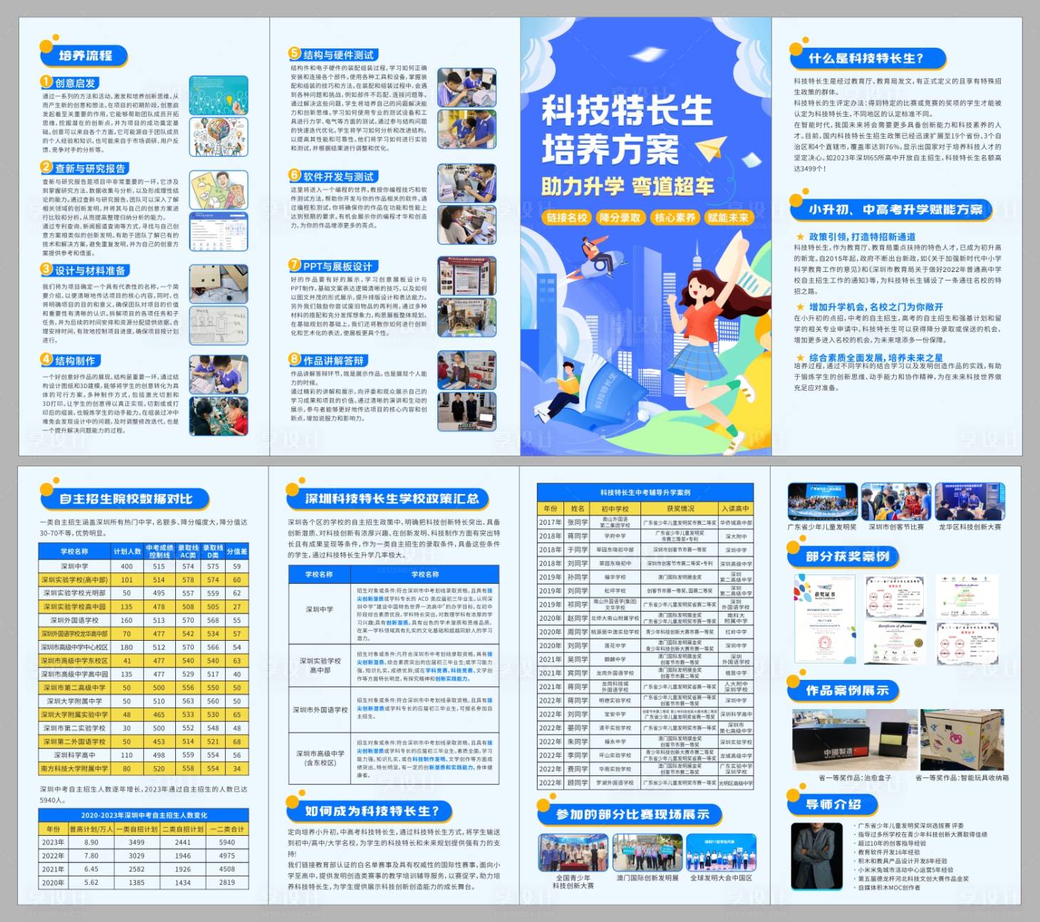 源文件下载【享设计】搜索编号：27630026151328859【科技特长生四折页】