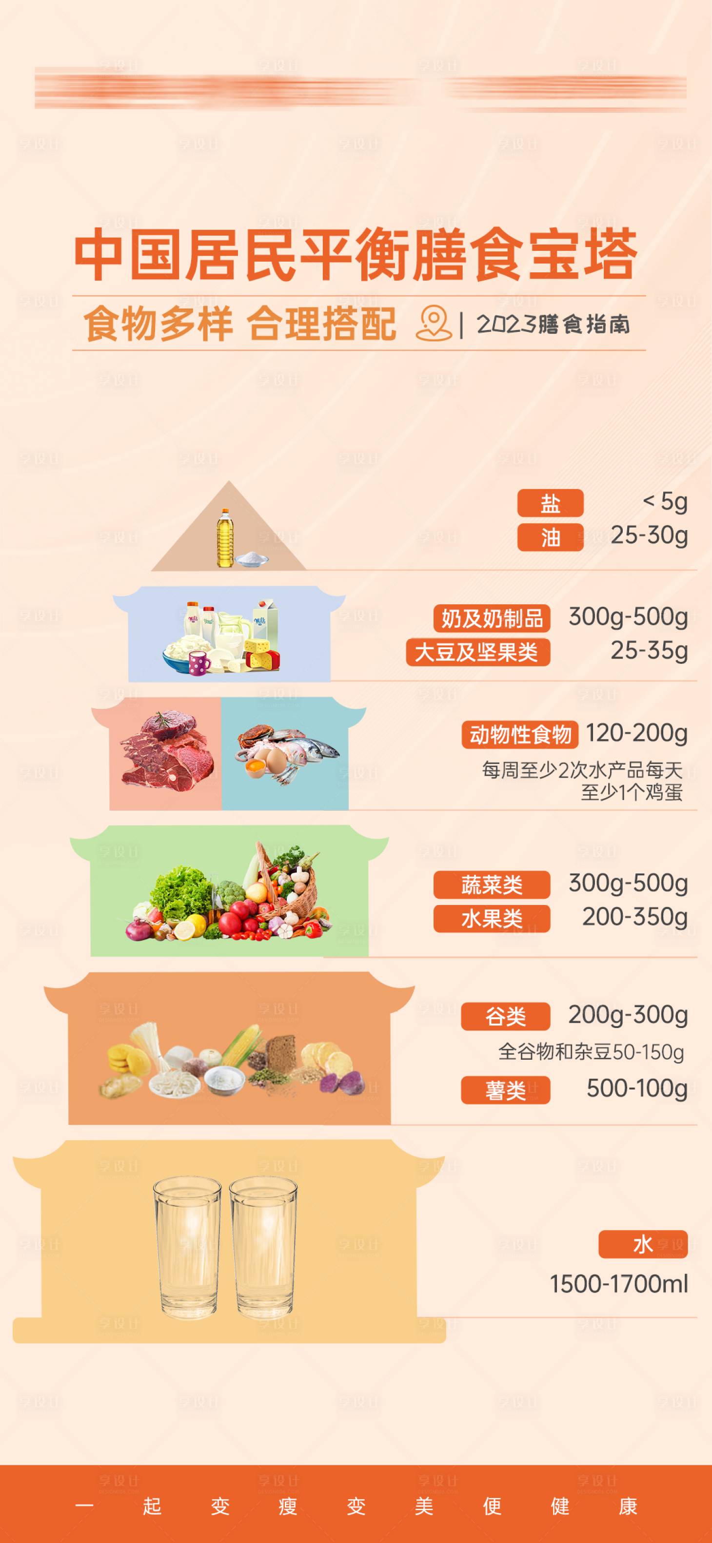 源文件下载【膳食宝塔宣传海报】编号：58930026485883629