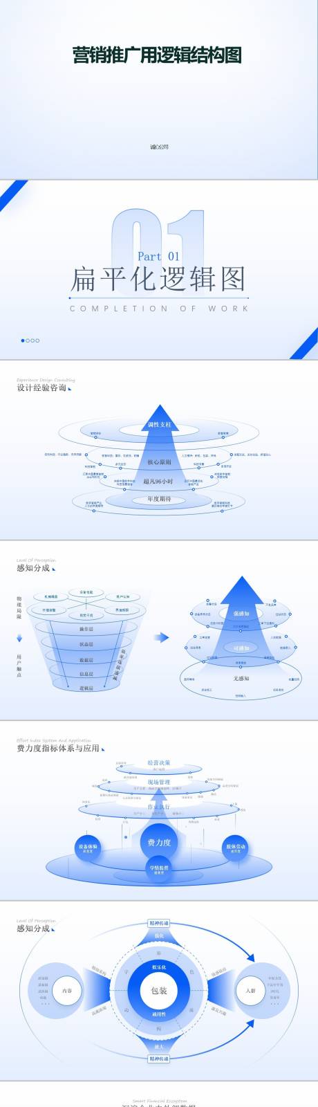 源文件下载【营销推广用逻辑结构图PPT】编号：22680026364505910