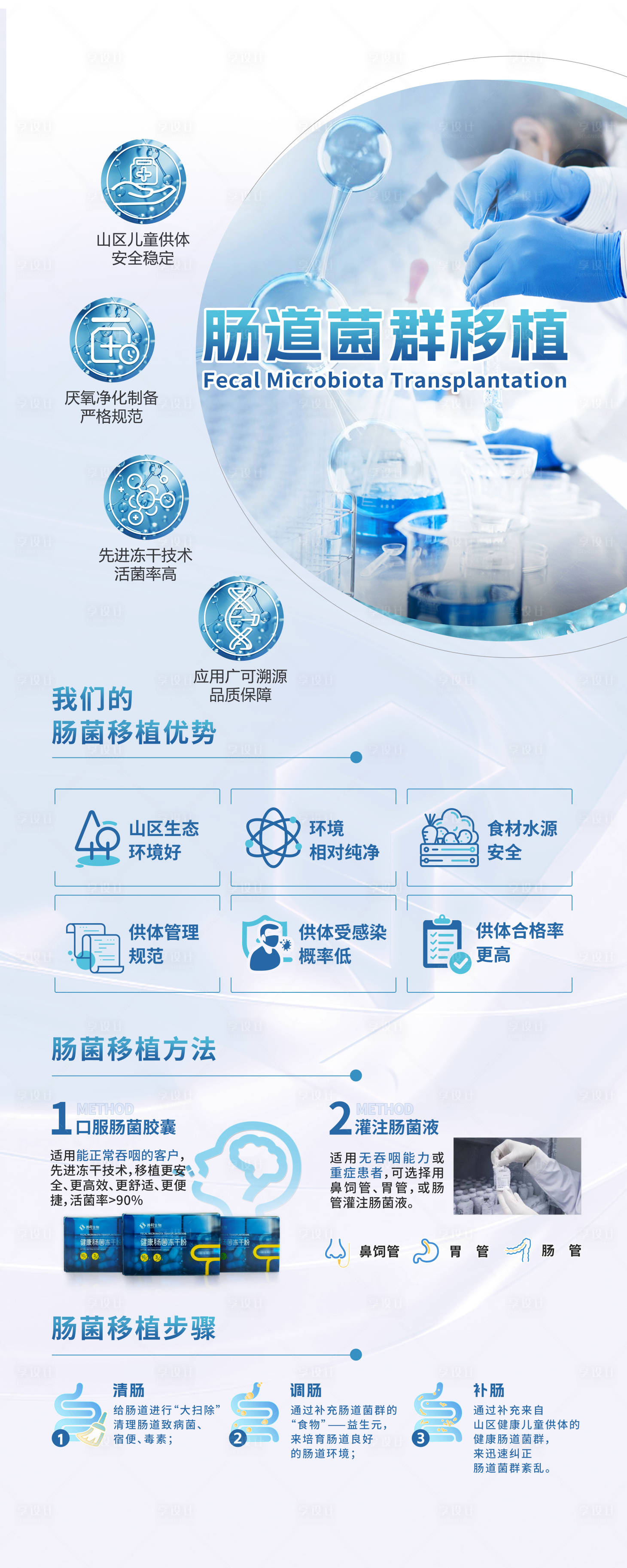 源文件下载【享设计】搜索编号：84530026463794096【肠道菌群移植易拉宝展架】