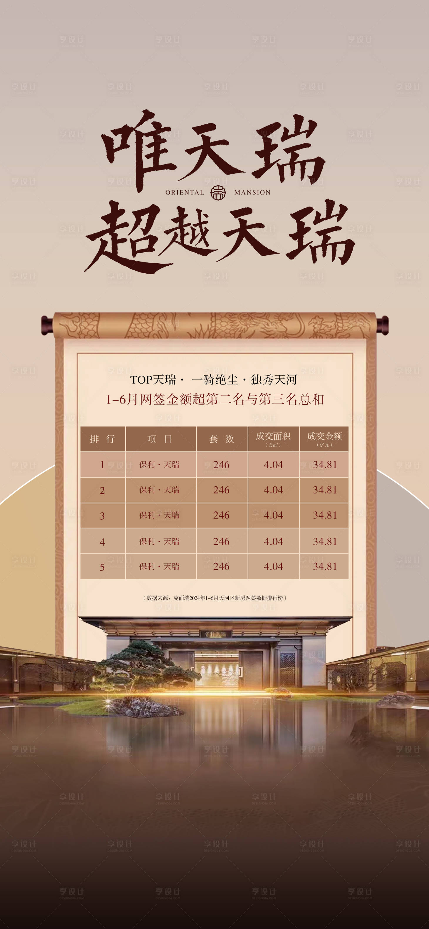 源文件下載【享設計】搜索編號：69370026188471806【地產銷售排行榜創意中式海報】