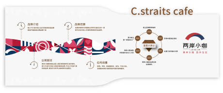 源文件下載【享設(shè)計(jì)】搜索編號(hào)：69850026436399784【兩岸小咖形象墻】