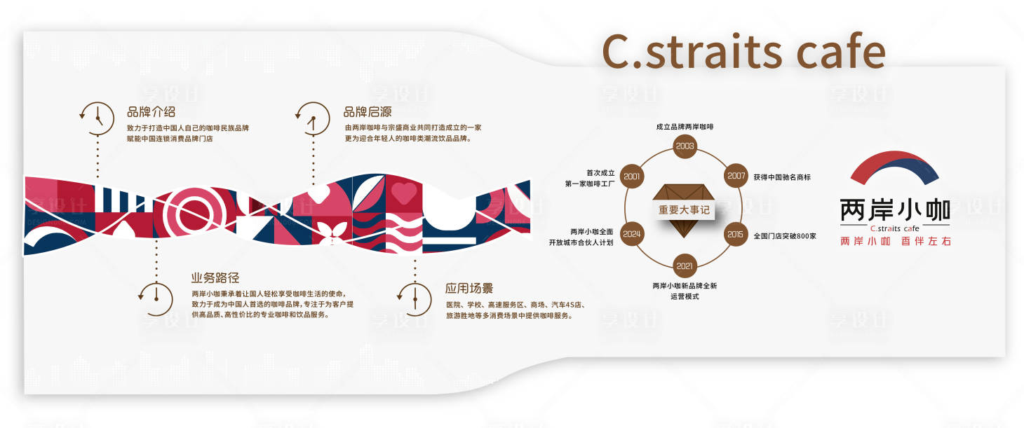 源文件下載【享設計】搜索編號：69850026436399784【兩岸小咖形象墻】