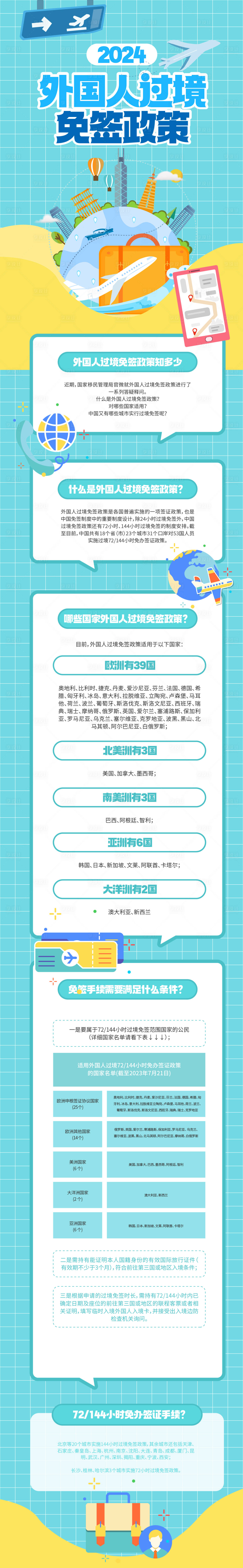 源文件下载【享设计】搜索编号：47690026516014525【简约矢量卡通外国人过境免签政策长图】
