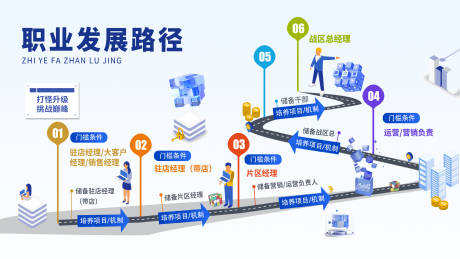 职业发展规划导视图地图活动背景板