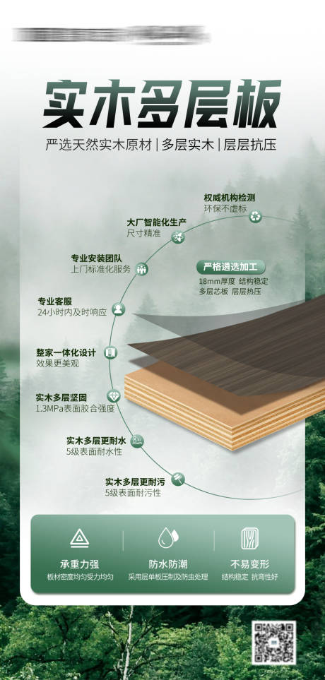 源文件下载【板材宣传海报】编号：49400026506222779