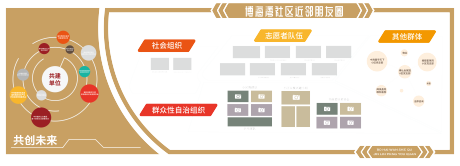 源文件下载【近邻朋友圈红色文化墙背景板】编号：81820026088853380