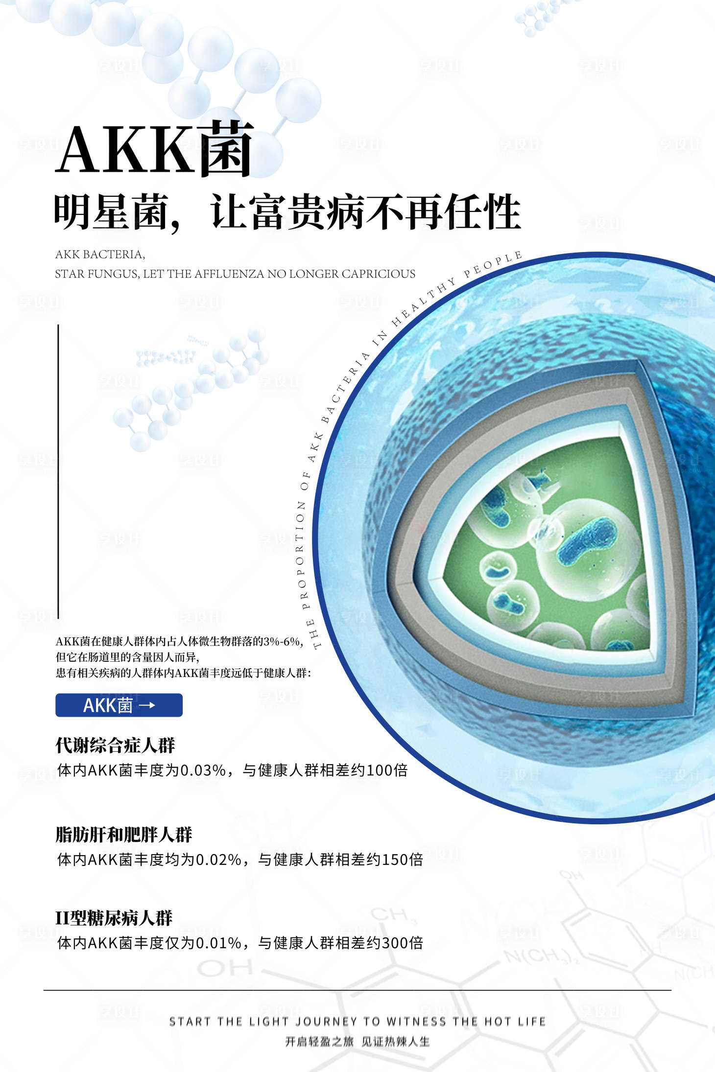 源文件下载【享设计】搜索编号：10990026464936317【AKK细菌宣传海报展板】
