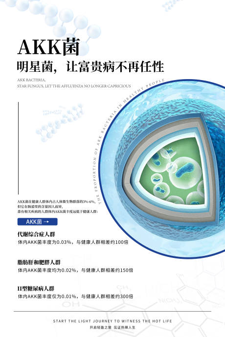 源文件下载【AKK细菌宣传海报展板】编号：10990026464936317