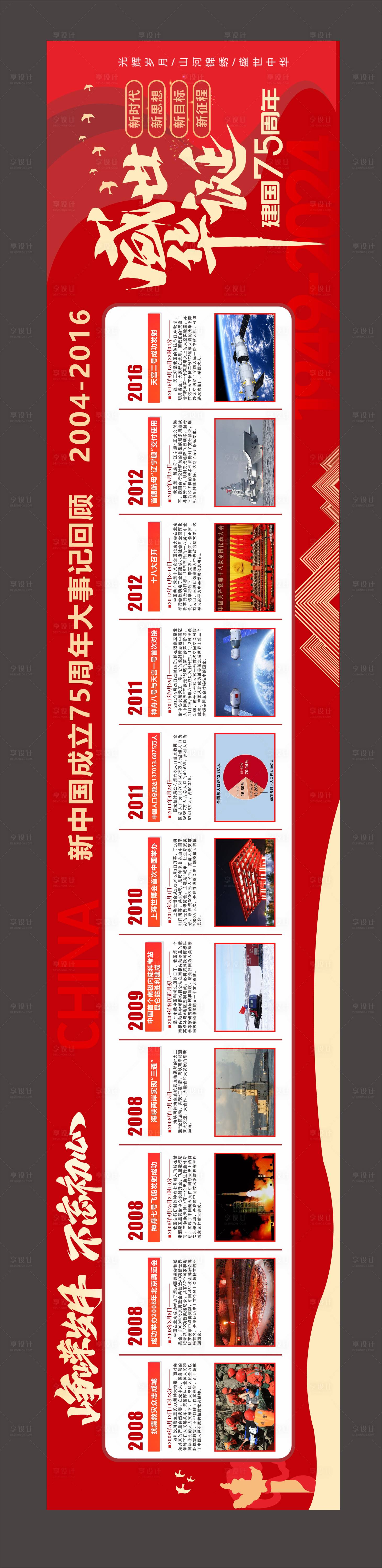 源文件下载【国庆75周年大事记历程背景板】编号：87760026493365436