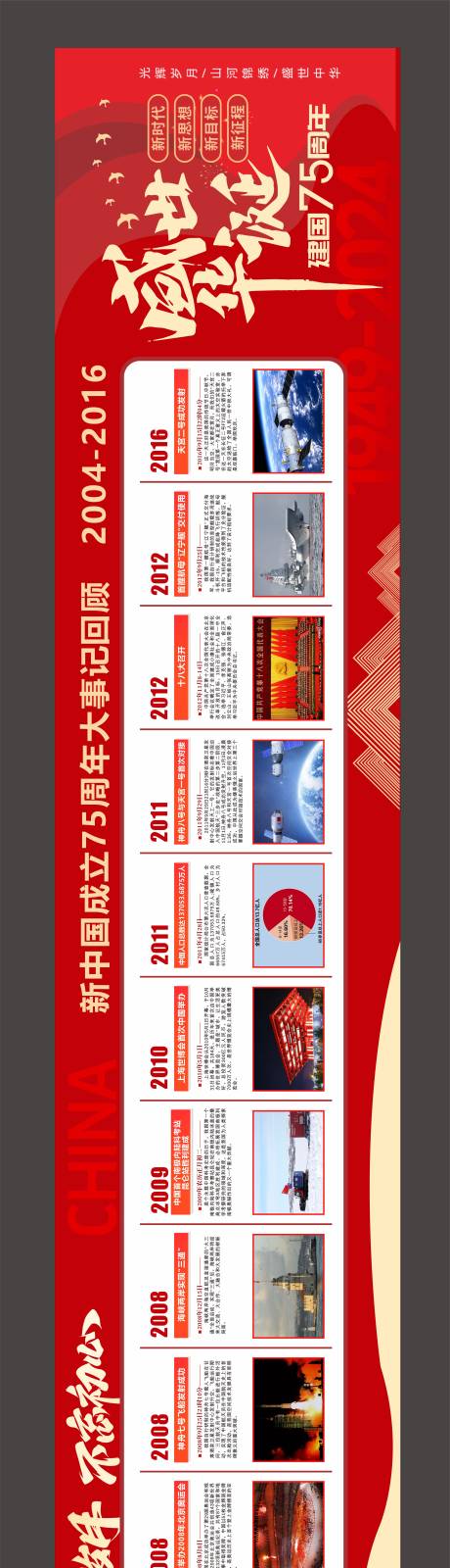 源文件下载【国庆75周年大事记历程背景板】编号：87760026493365436