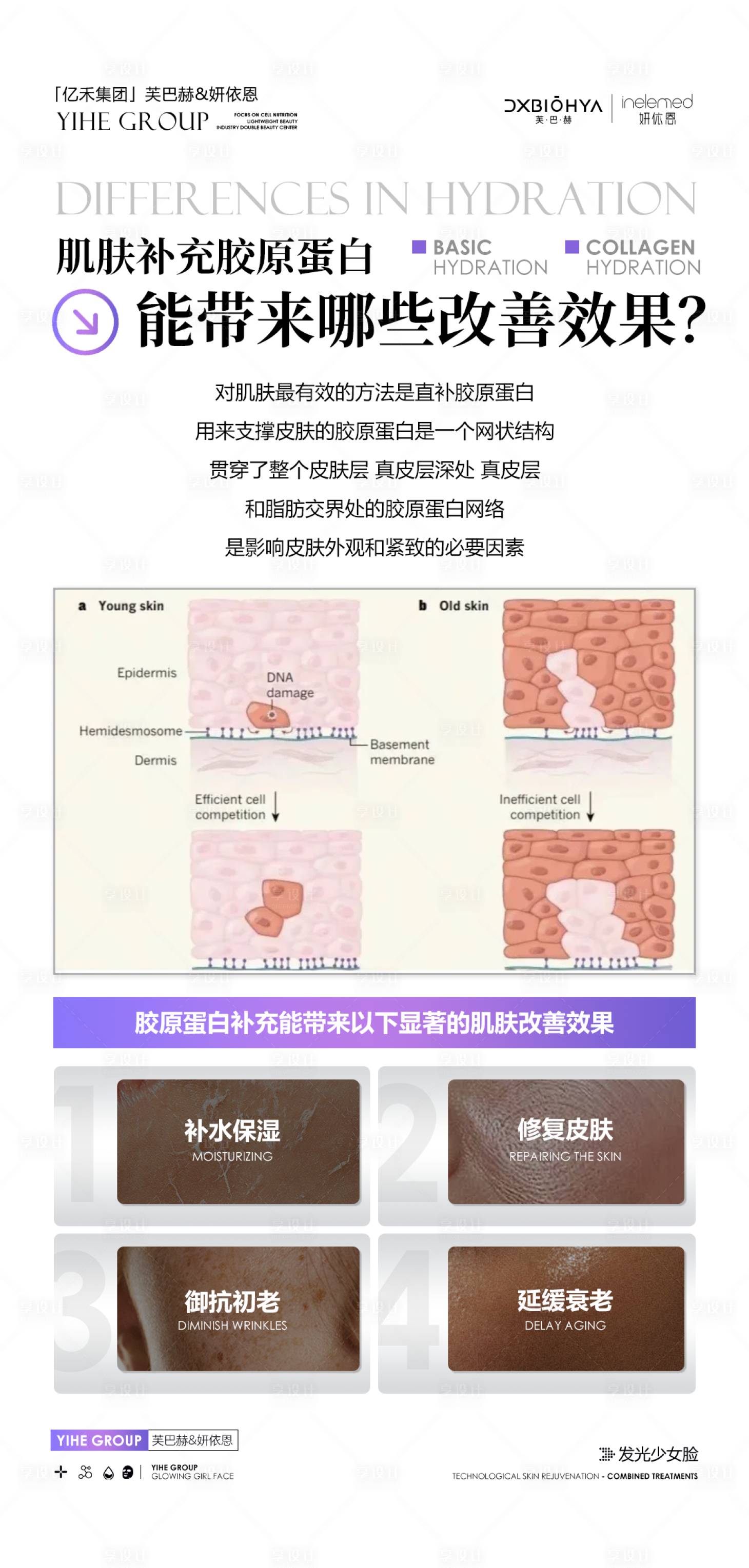 源文件下载【享设计】搜索编号：36820026257419495【美业产品功效知识科普海报】
