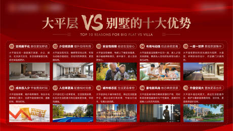 源文件下载【地产大平层别墅十大理由背景板】编号：88510026935283621