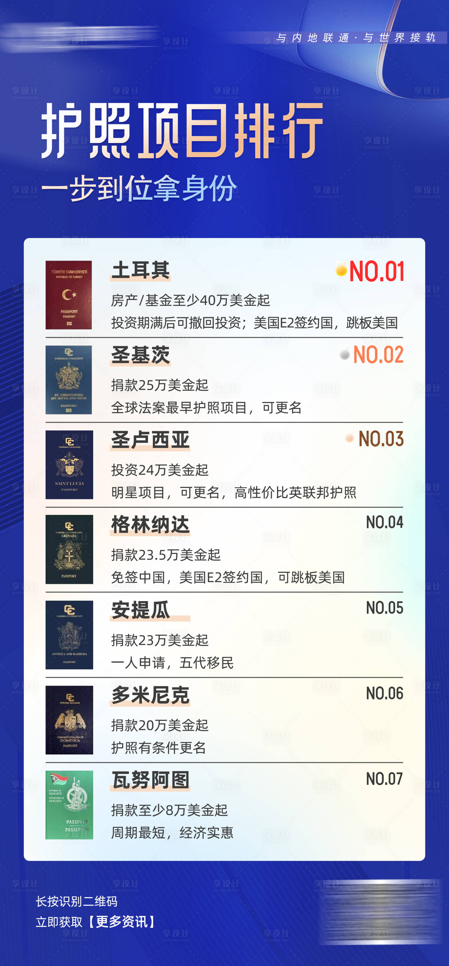 源文件下載【享設計】搜索編號：70750026877289462【投資移民留學培訓機構排行榜海報】