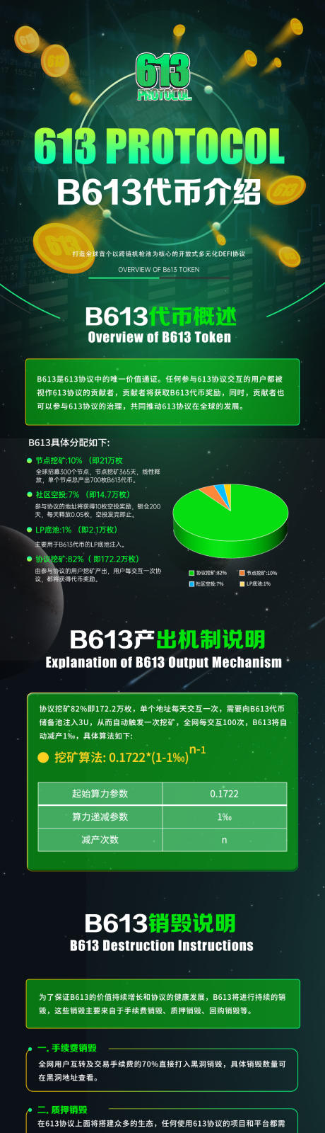 源文件下载【区块链代币介绍】编号：18060026719385139