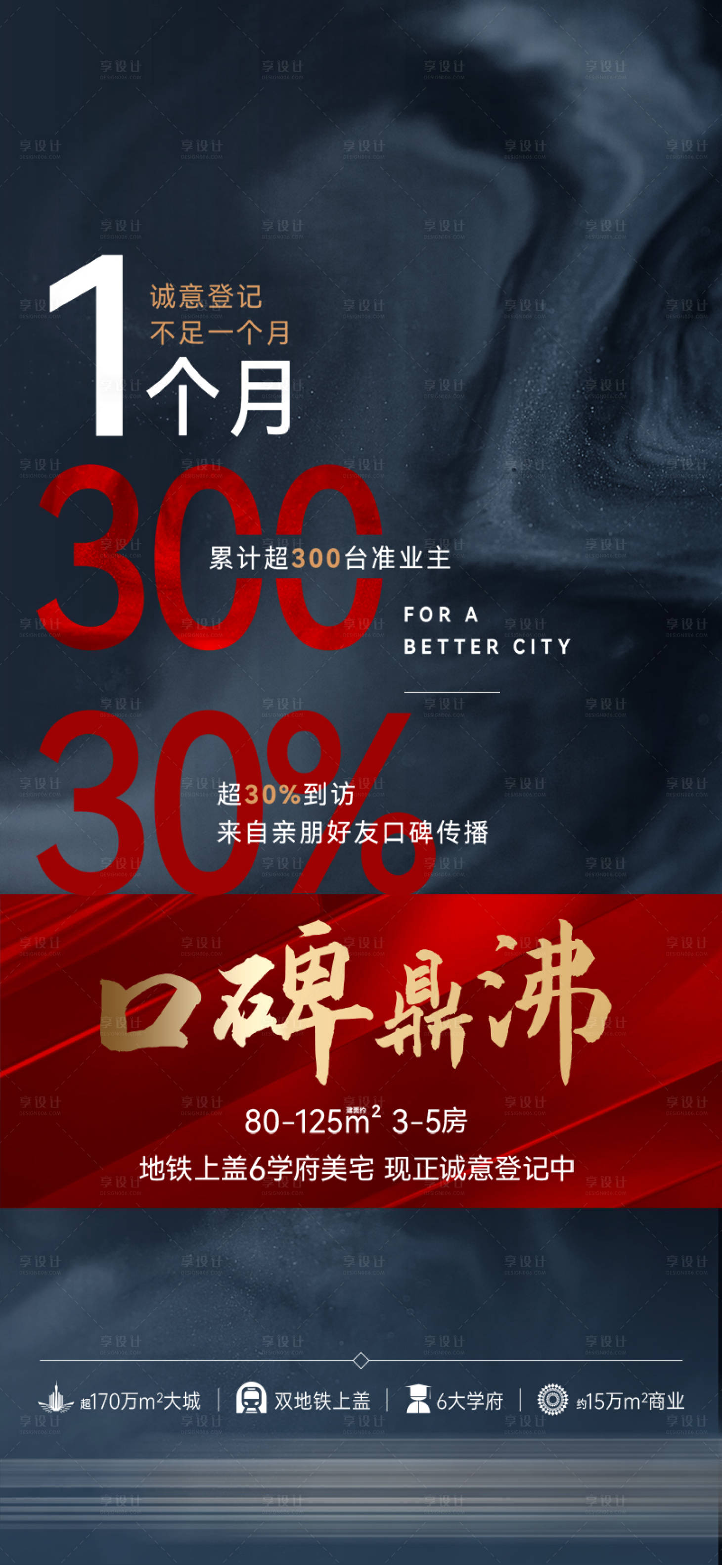 源文件下載【享設計】搜索編號：88310026966746075【地產熱銷大字報海報】