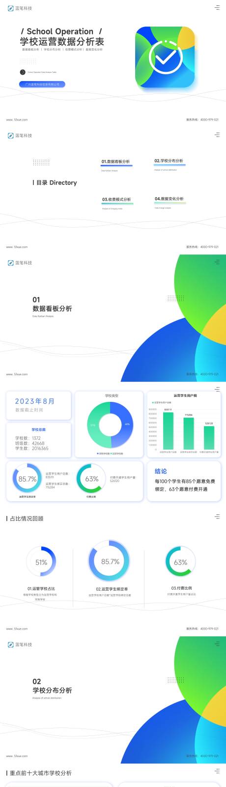 源文件下載【享設計】搜索編號：41860026836723119【運營數據ppt展示】