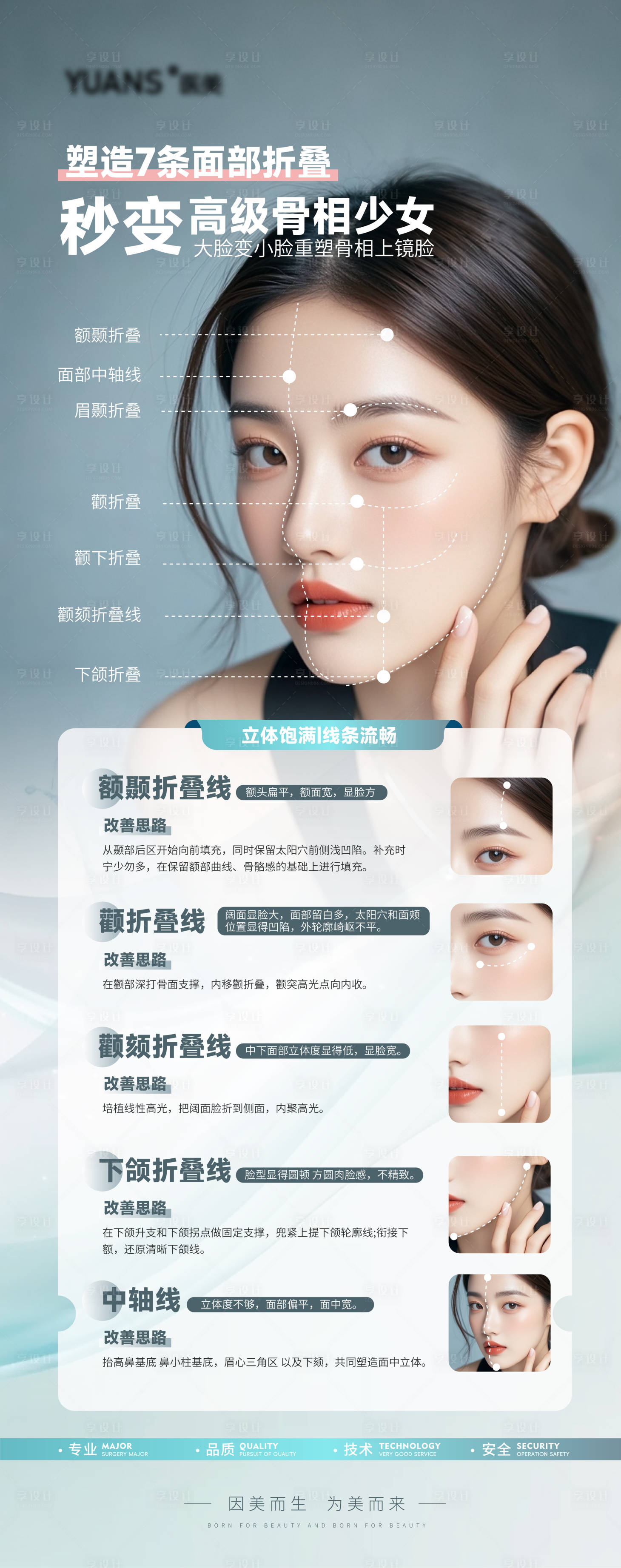 源文件下载【享设计】搜索编号：84640026937678157【医美轮廓科普海报】