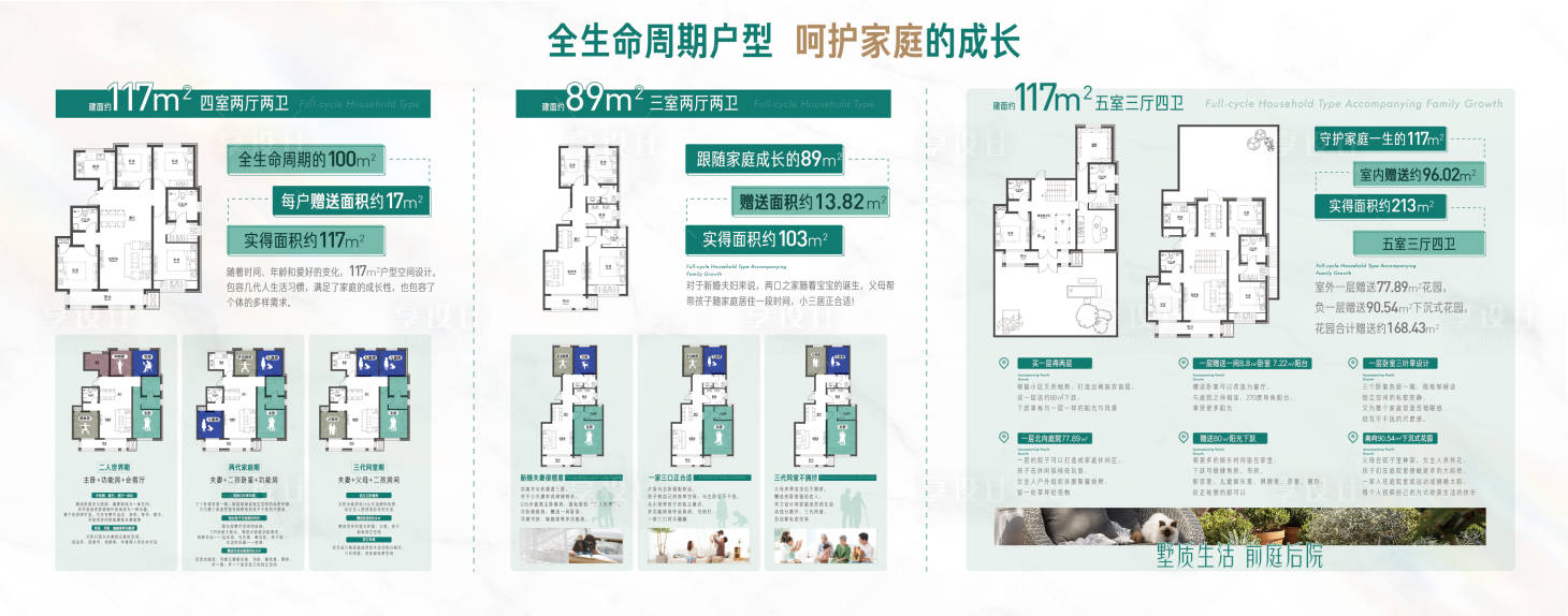 源文件下載【享設計】搜索編號：65530026838954034【戶型分區介紹大展板】