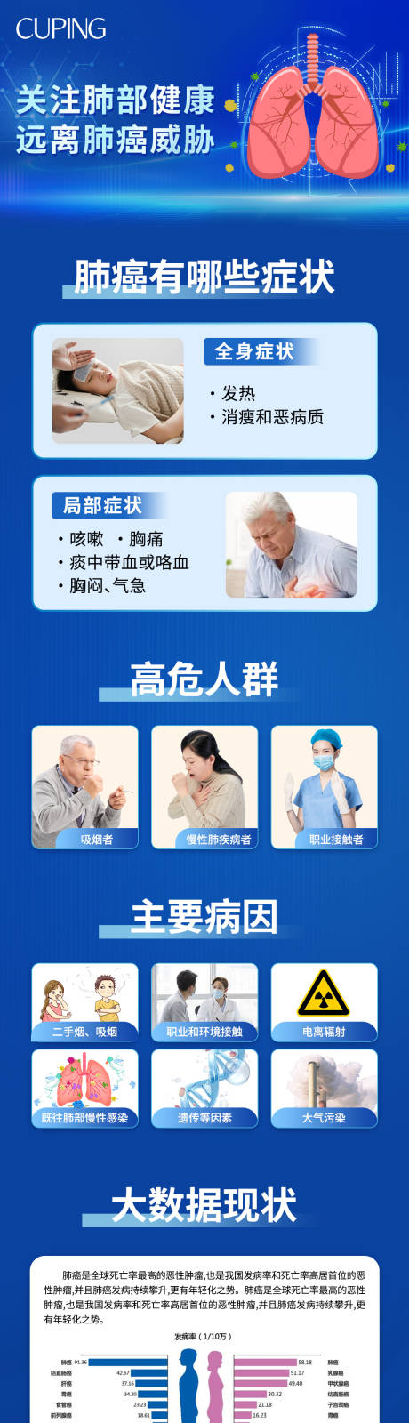 源文件下载【享设计】搜索编号：54500026817179348【肺部详情页】