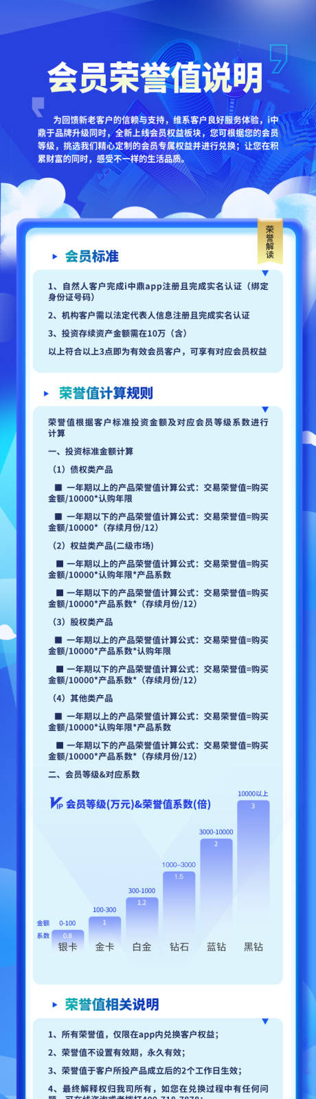 源文件下载【上海城市东方明珠蓝色海报长图积分规则】编号：41410026890806301