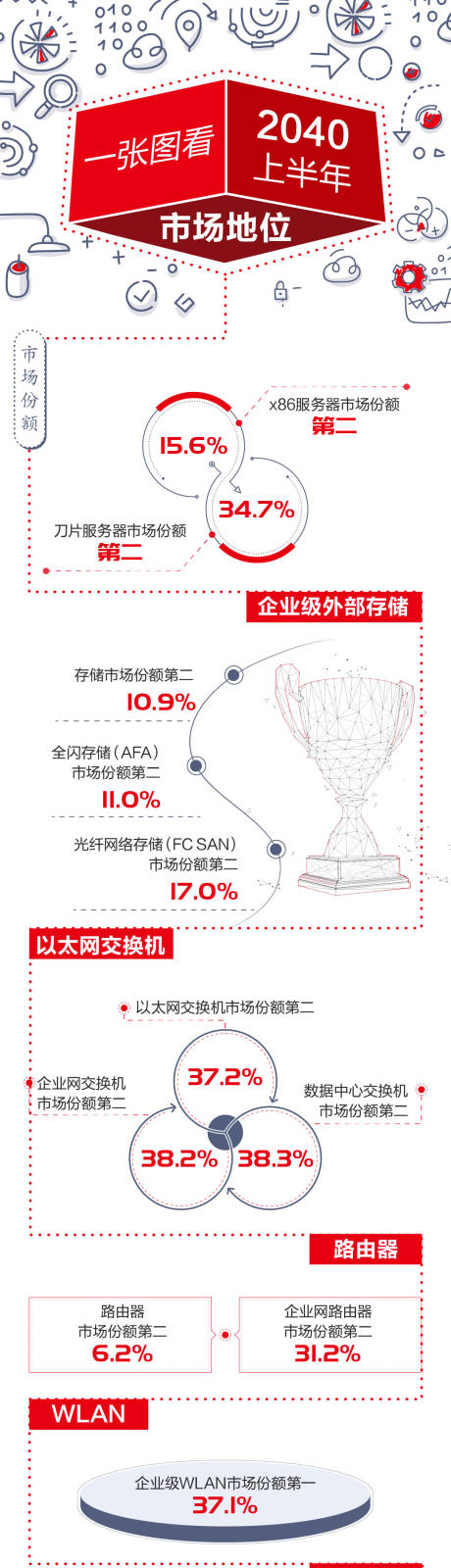 源文件下载【一张图回顾年终总结海报长图】编号：36870026664153439