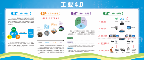 源文件下載【享設計】搜索編號：25620026802985652【工業4.0機械制造機器人展板】