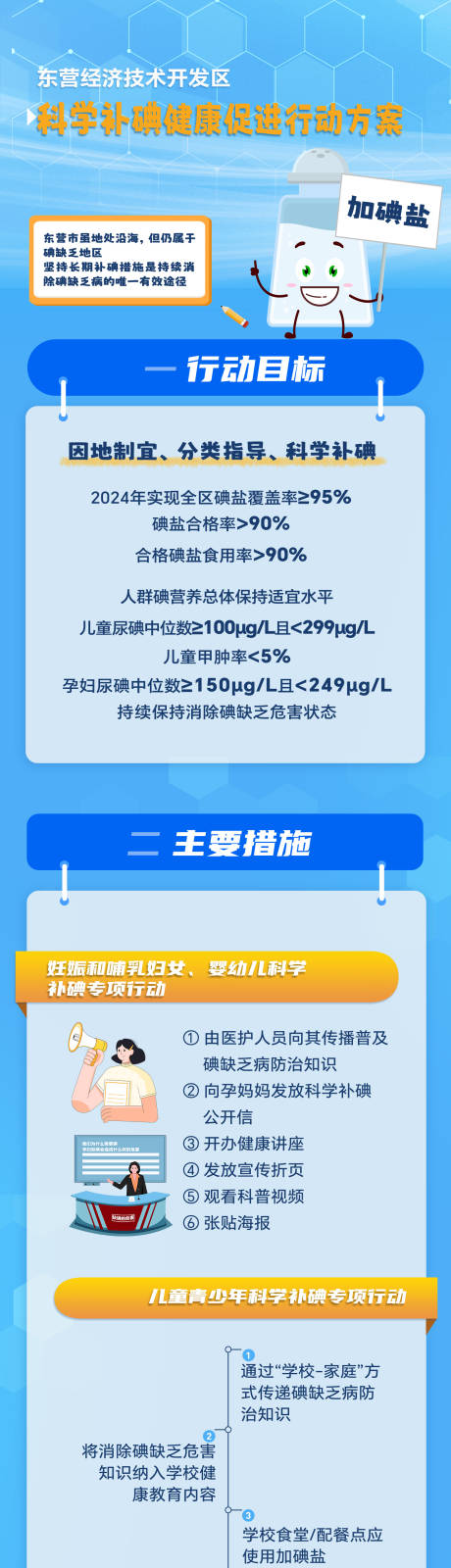 源文件下载【碘盐科普长图专题设计】编号：25420026694895701