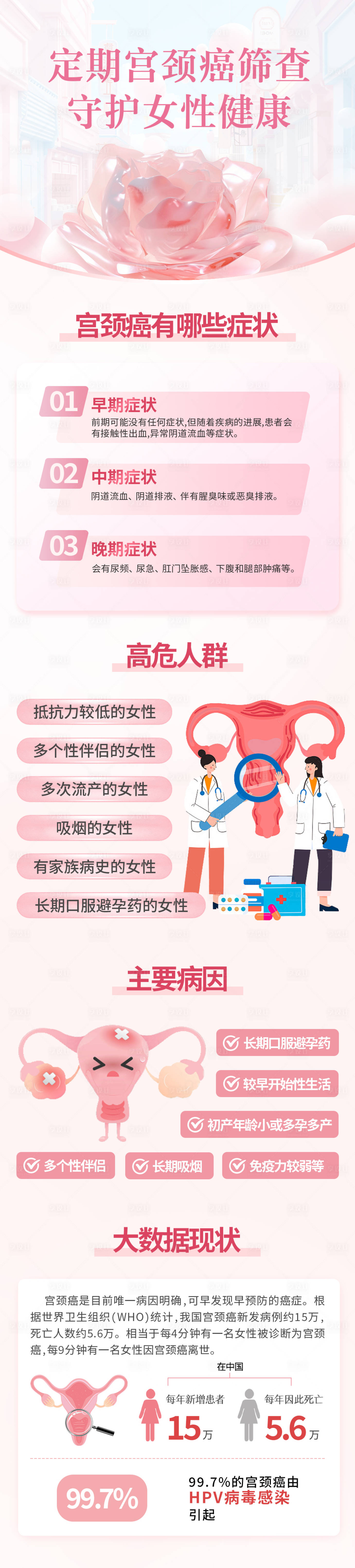 源文件下載【享設計】搜索編號：58690026826236094【宮頸癌篩查詳情頁】