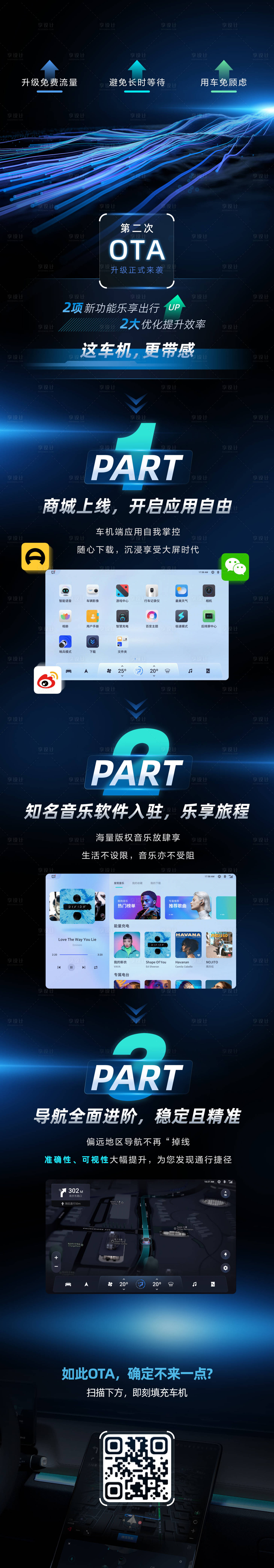源文件下载【享设计】搜索编号：62850026738695077【汽车OTA升级长图】