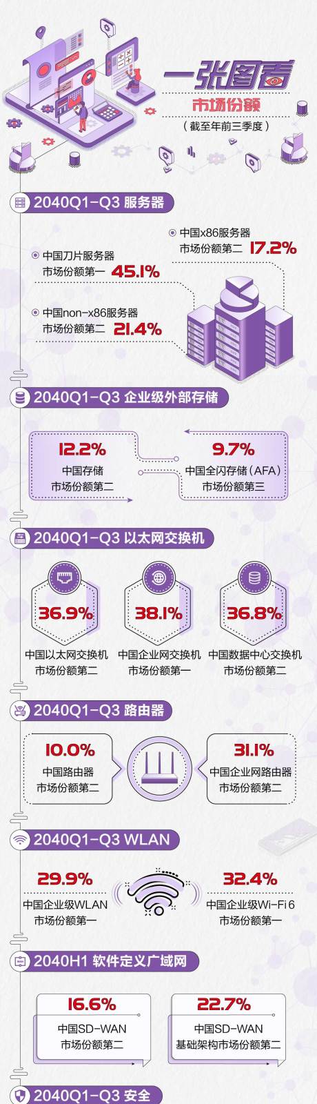 一张图回顾年终总结紫色手绘