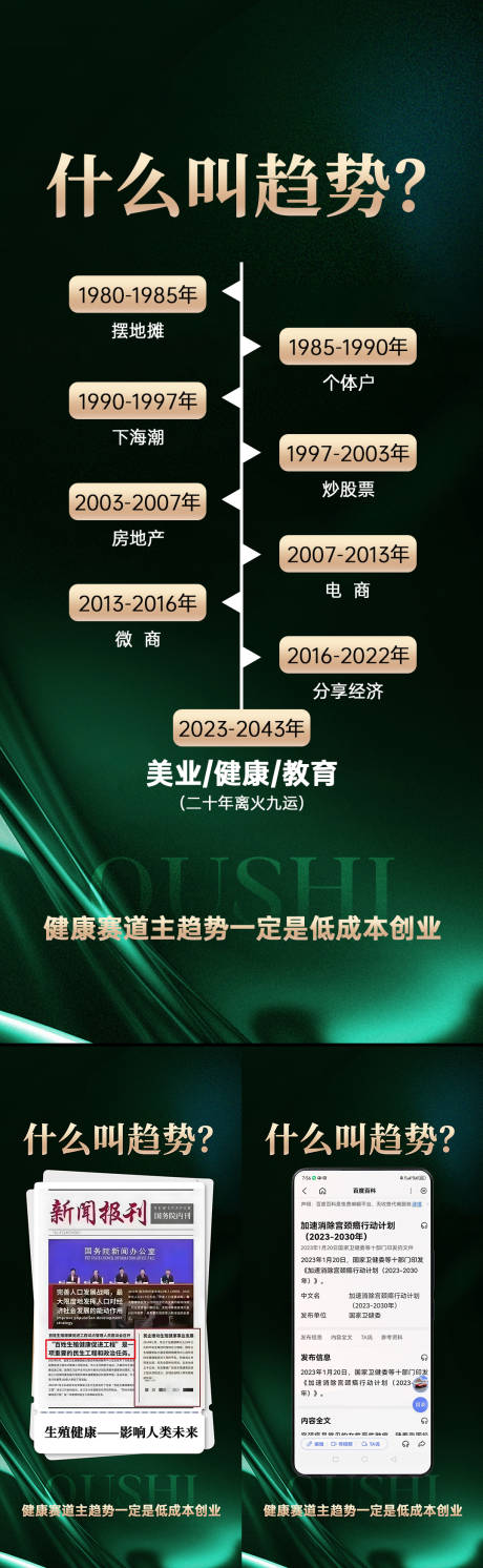 源文件下载【享设计】搜索编号：51930026676966233【生殖健康趋势】