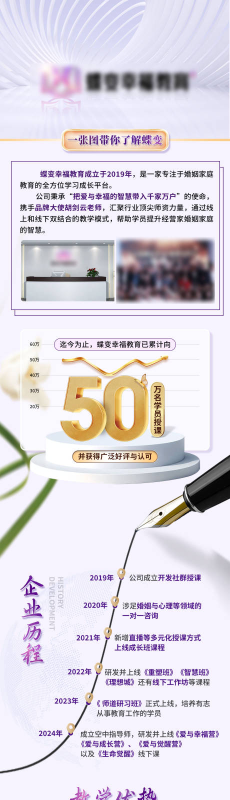 源文件下载【享设计】搜索编号：16080026863224782【培训机构发展历程长图】