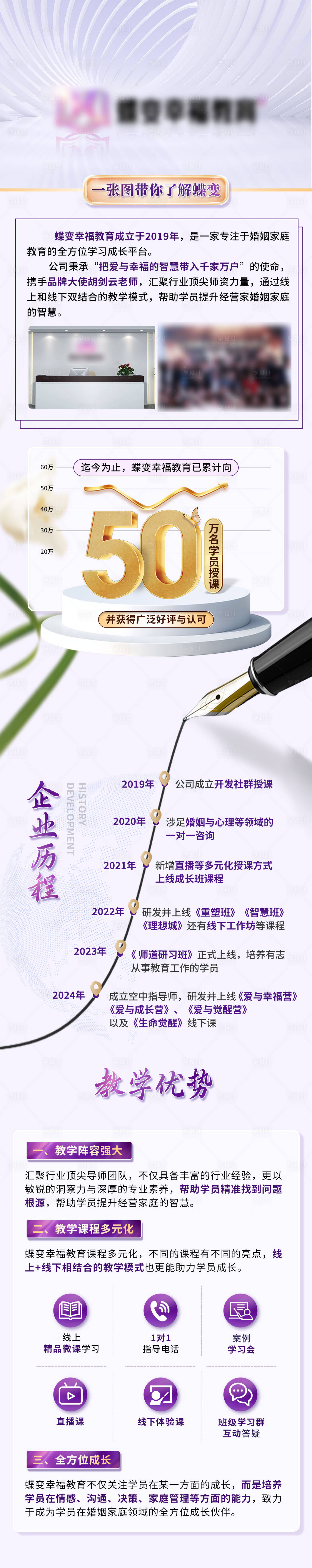 源文件下载【享设计】搜索编号：16080026863224782【培训机构发展历程长图】