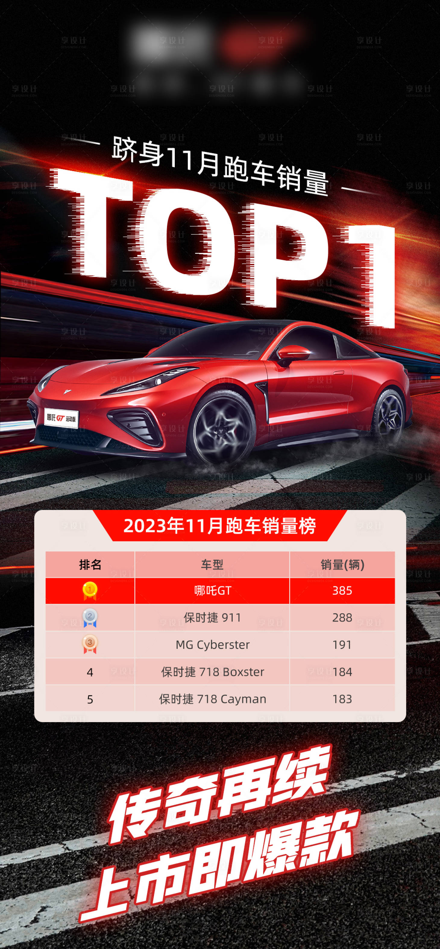 源文件下載【享設計】搜索編號：89200026795447623【跑車排名】