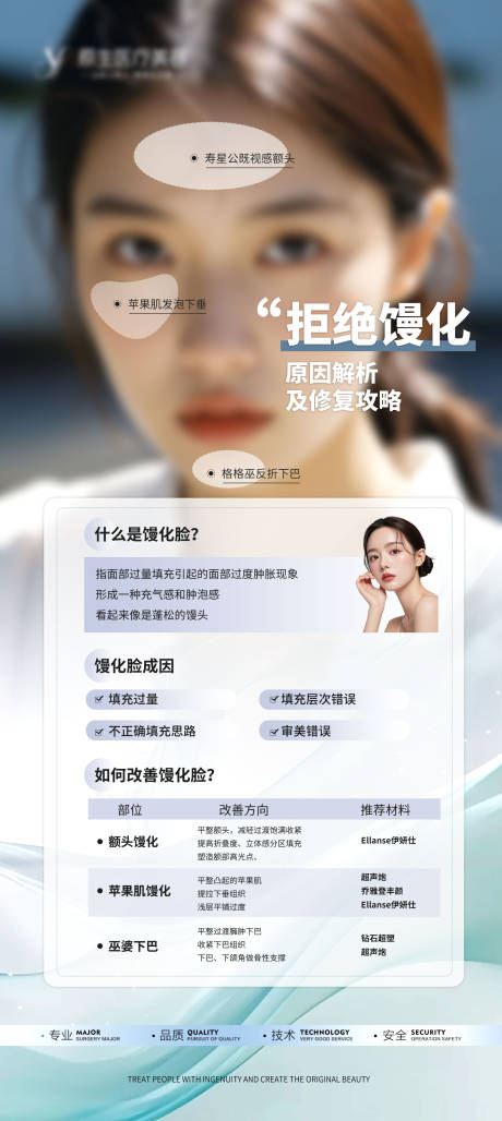 源文件下載【享設計】搜索編號：96010026714034104【醫美饅化臉科普海報】