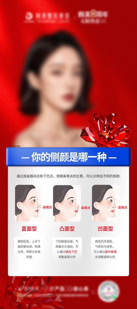 源文件下载【侧脸美学海报】编号：49730026588674584