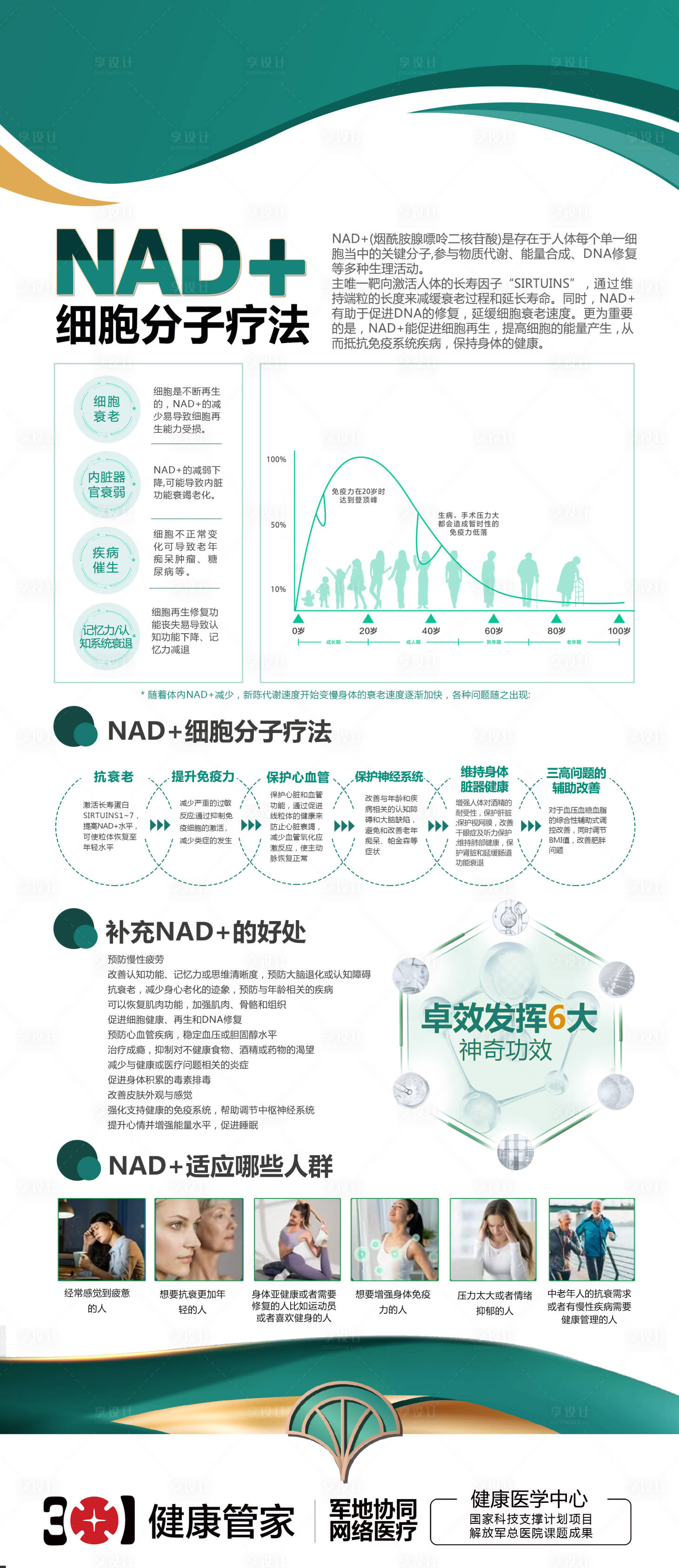 源文件下载【NAD+项目易拉宝】编号：62010026818018280