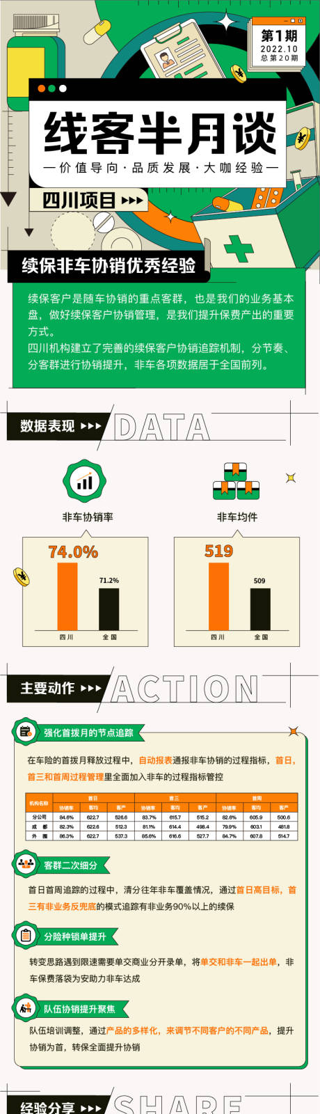 源文件下载【线客半月谈长图】编号：82650026882997739