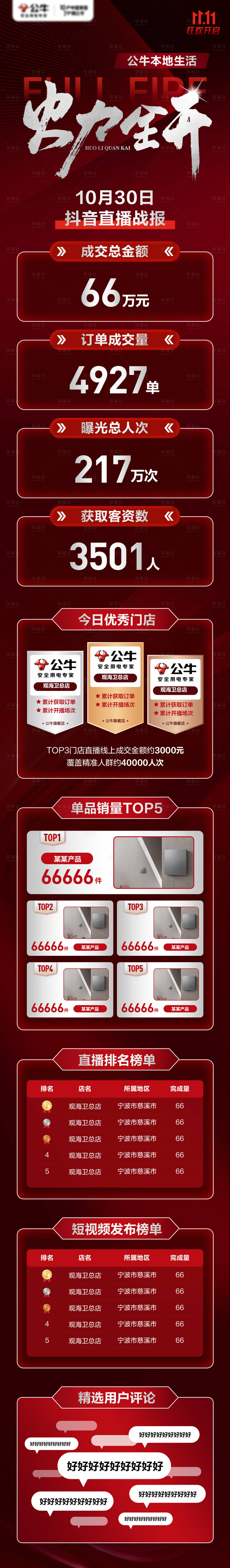 源文件下载【享设计】搜索编号：52920027042341236【直播战报长图】