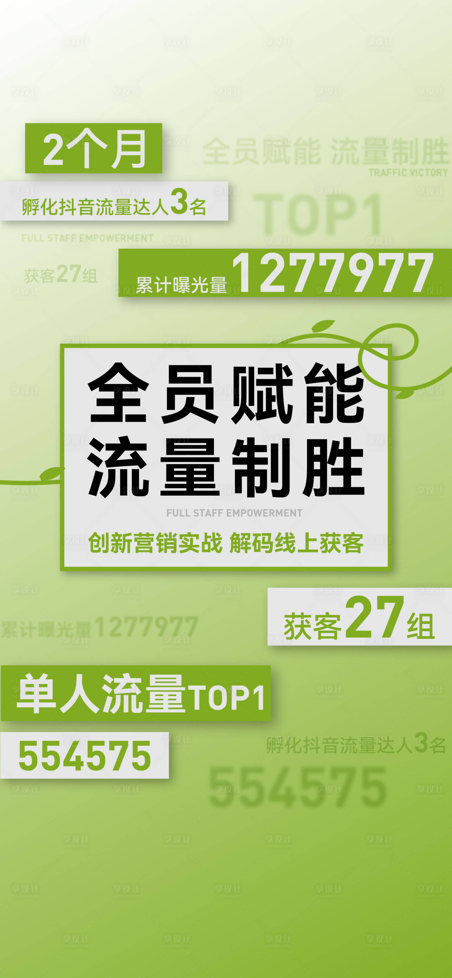 源文件下载【享设计】搜索编号：21590026892363739【地产曝光数据海报 】