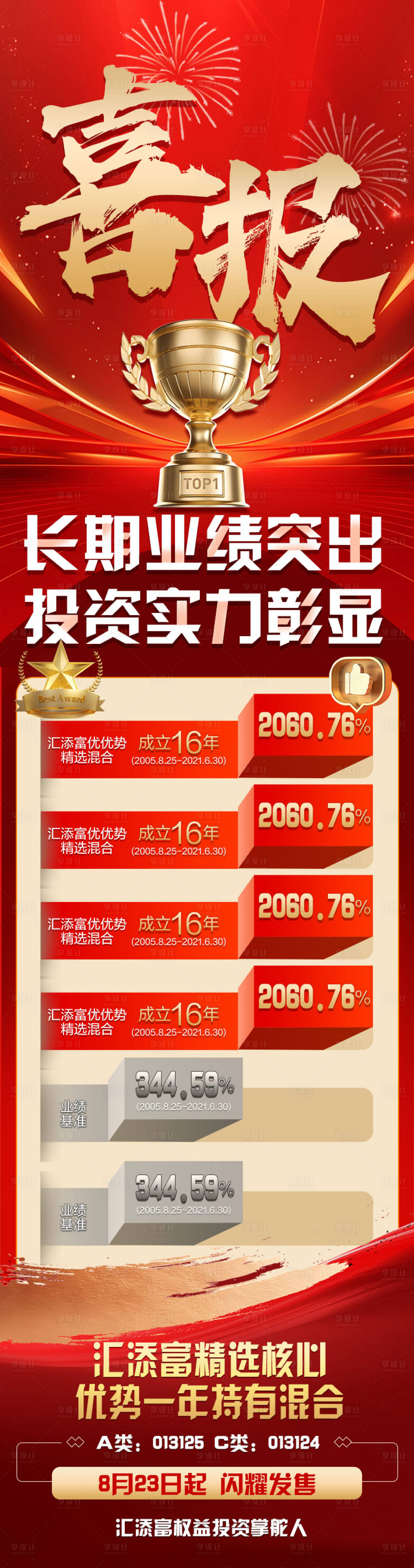 源文件下载【销售喜报长图】编号：48120026582923900