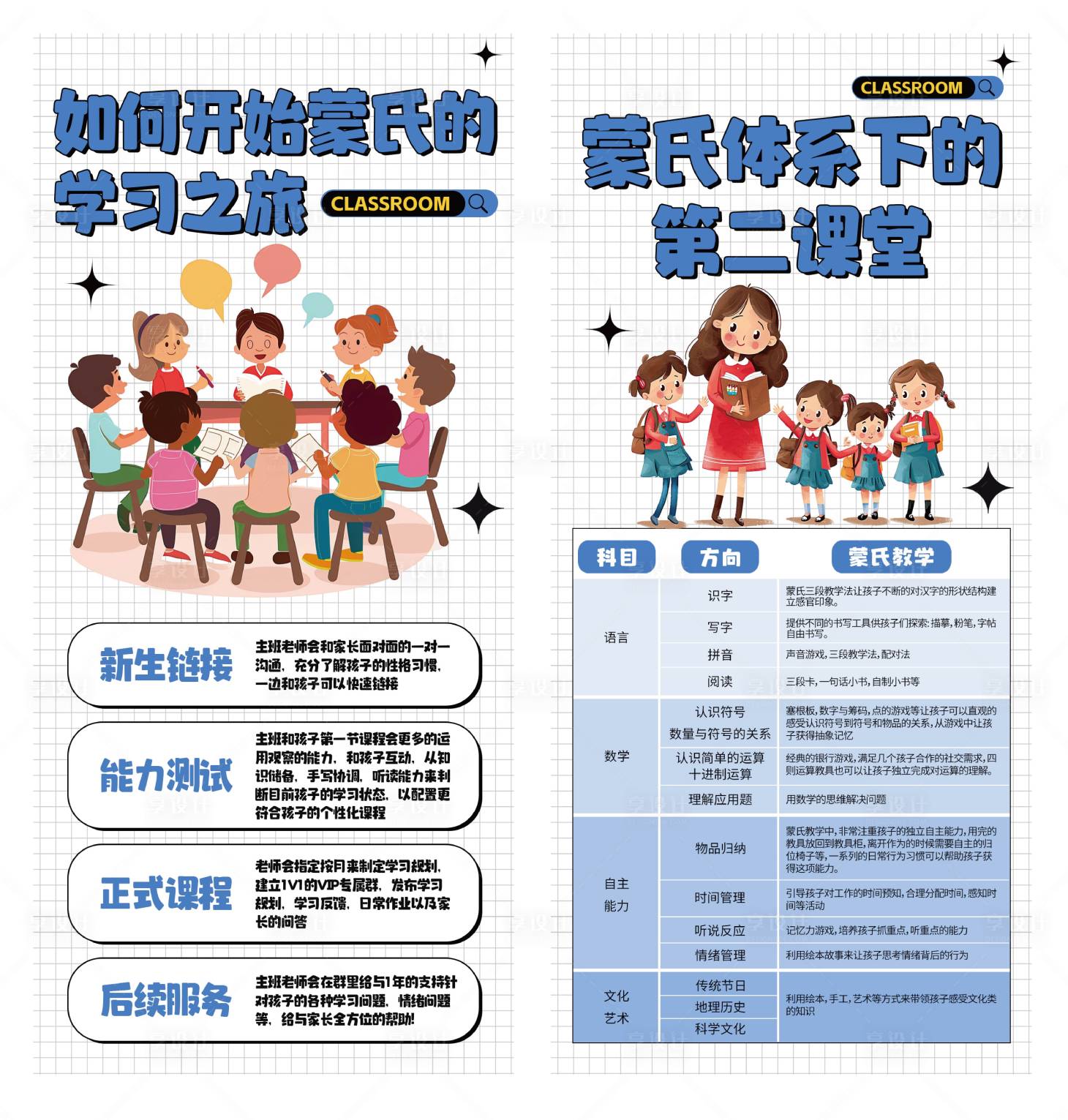 源文件下载【如何开始蒙氏的学习之旅系列海报】编号：23140026676643016