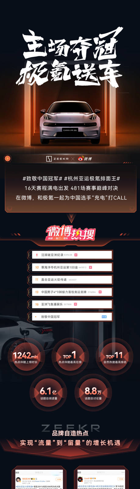 源文件下载【汽车活动新能源长图海报】编号：85980026657555443