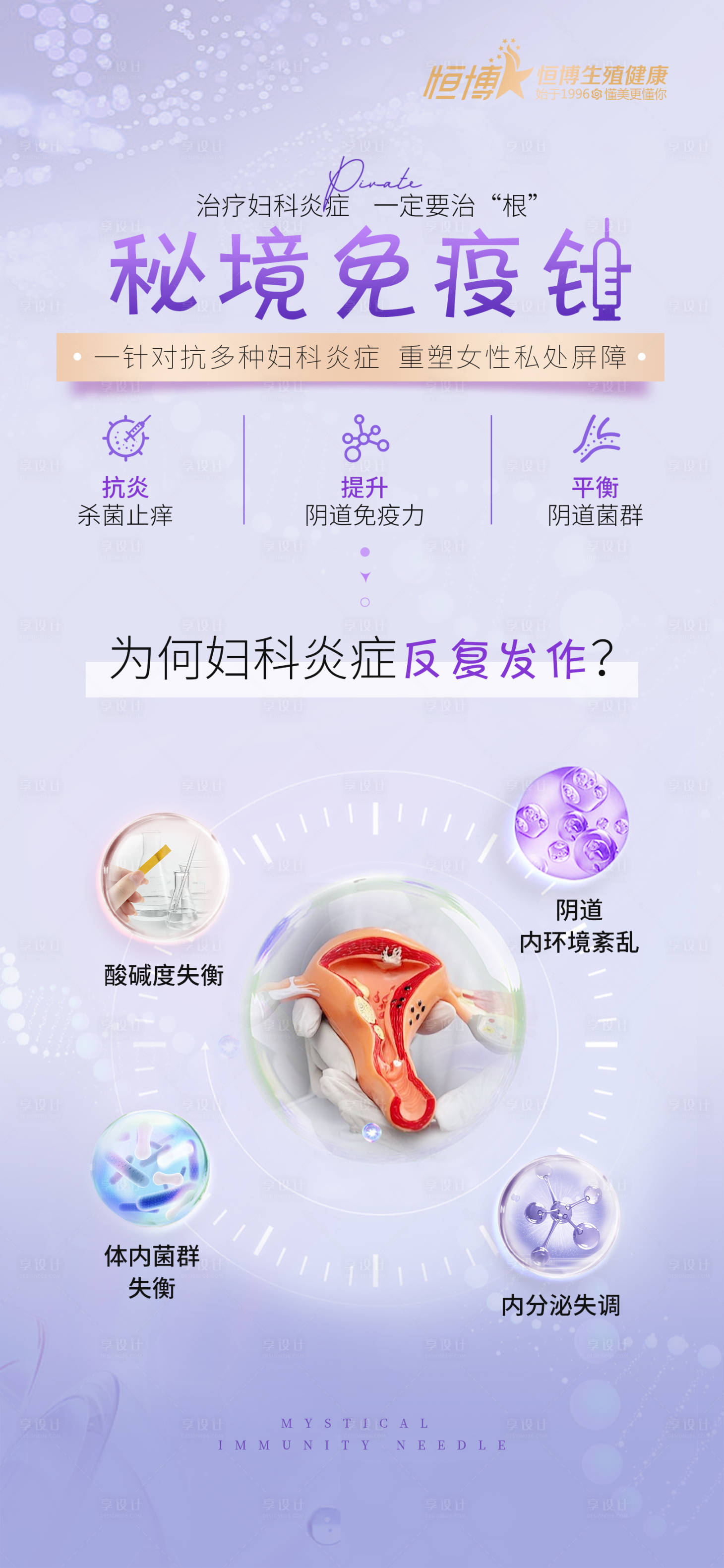 源文件下载【医美私密妇科秘境免疫针海报】编号：51260026741942316
