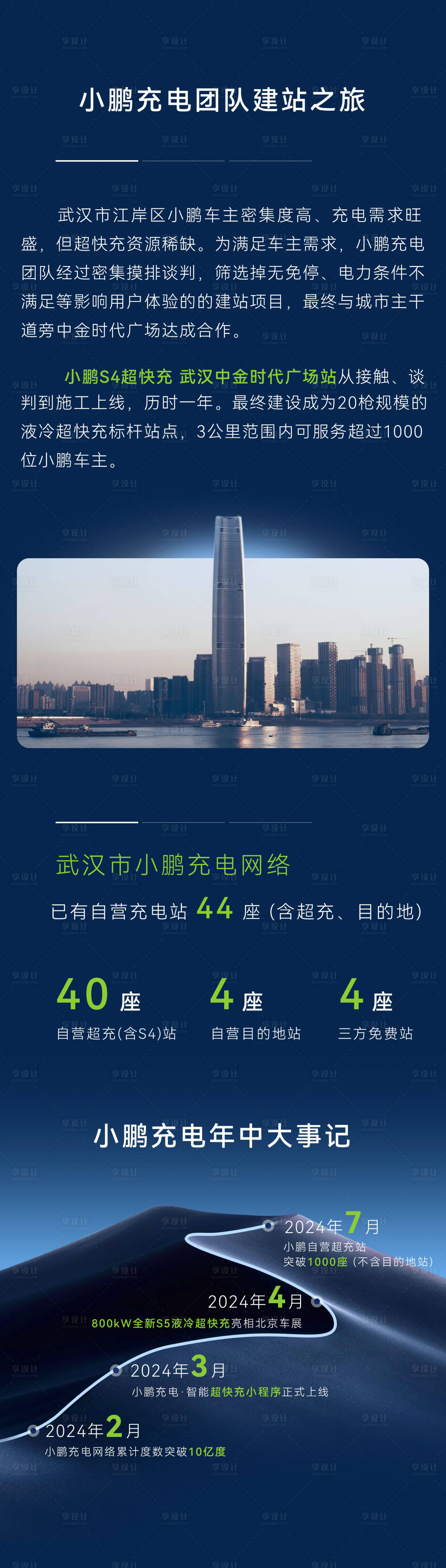 源文件下载【享设计】搜索编号：72840026688505321【汽车活动海报】